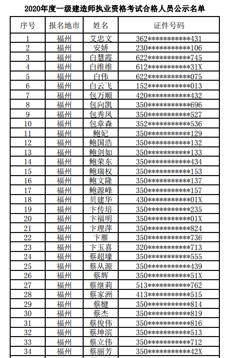 长按二维码 查看所有合格名单 举报电话: 福建省人事考试中心 （0591）87507553 8752